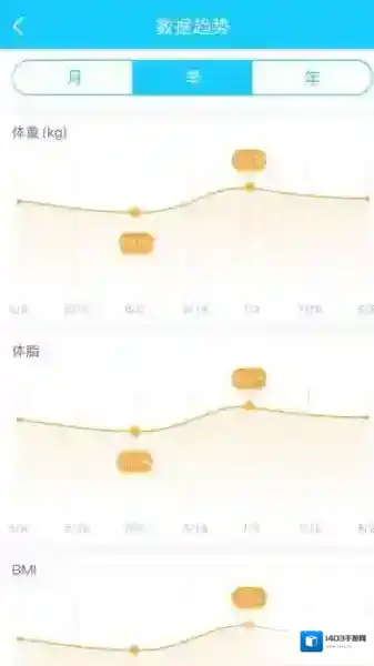 《斐讯健康》数据是否准确的相关介绍