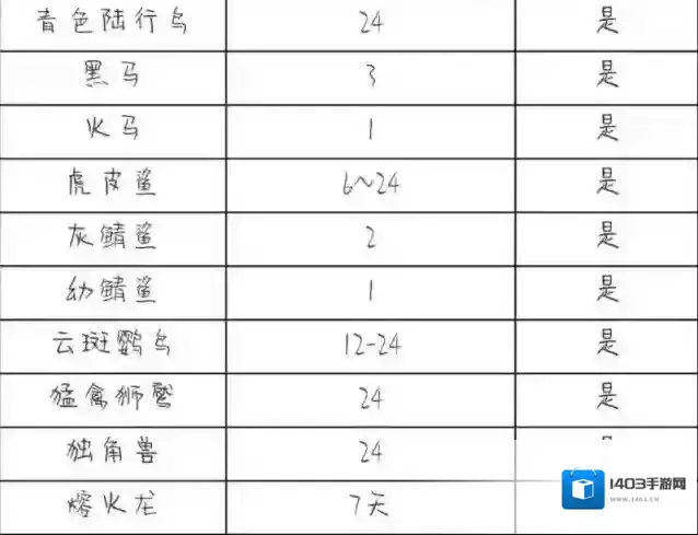创造与魔法刷新波动时间