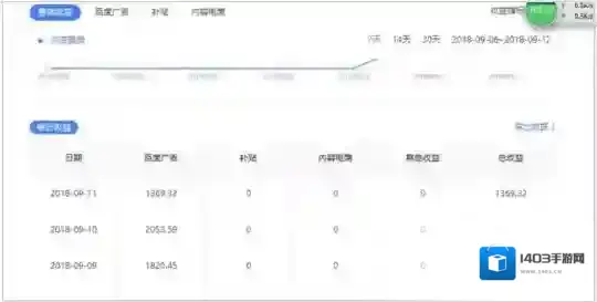 《百家号》视频播放量一万收益说明