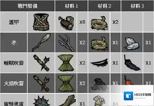 饥荒所有特殊物品有什么作用