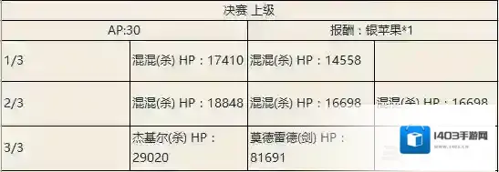 fgo尼禄祭三期决赛上级本配置一览 决赛上级本掉落介绍