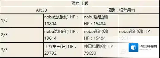 fgo尼禄祭三期预赛上级配置一览 尼禄祭2018预赛上级掉落介绍