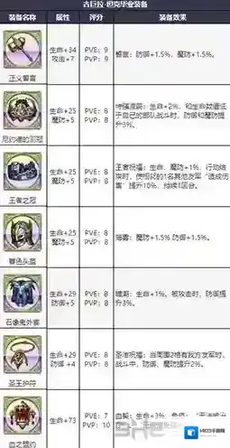 梦幻模拟战手游古巨拉装备推荐 古巨拉装备怎么选