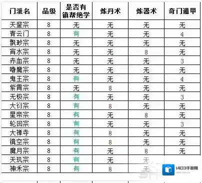 想不想修真8星门派怎么加入 新增8星门派有哪些