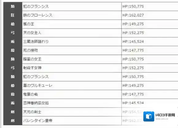 FateGo情人节副本高难度敌方配置一览