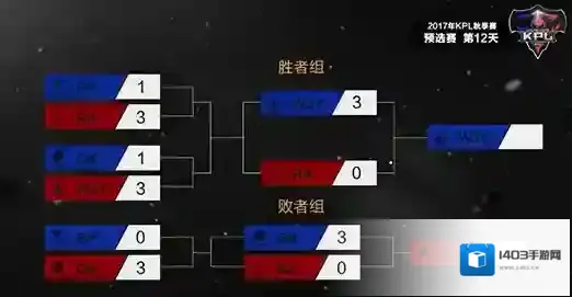 王者荣耀秋季赛GK3比0击败BA获得末班车门票_GK-BA 第一场