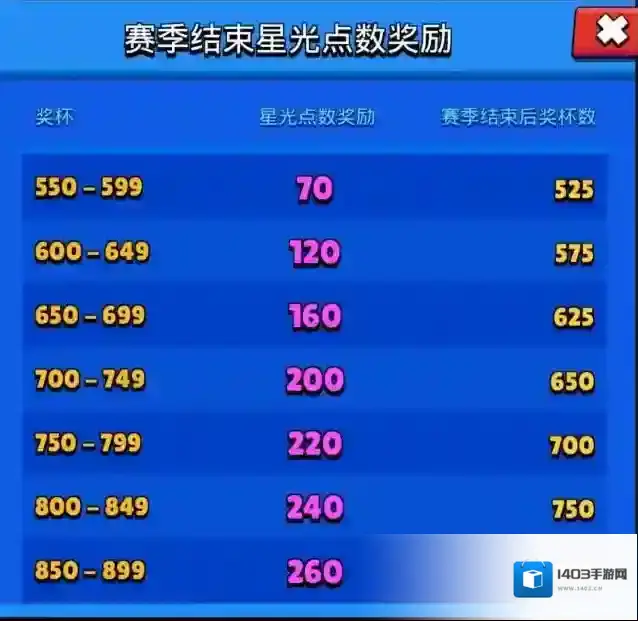 荒野乱斗星光点数可以买什么 星光商店兑换内容分享